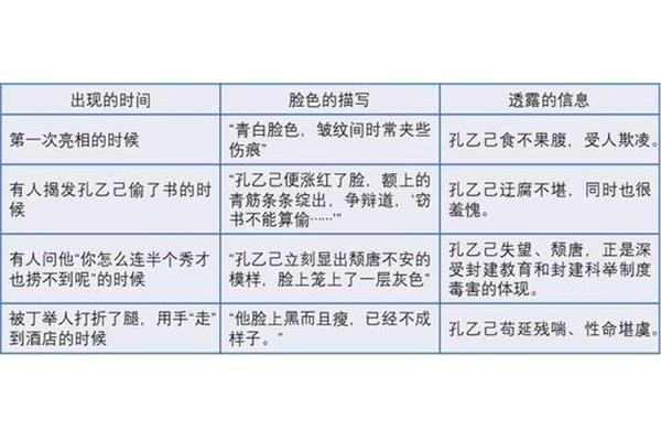 皺紋的描寫